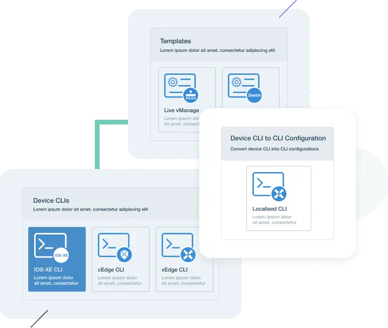 Lifecycle of project development