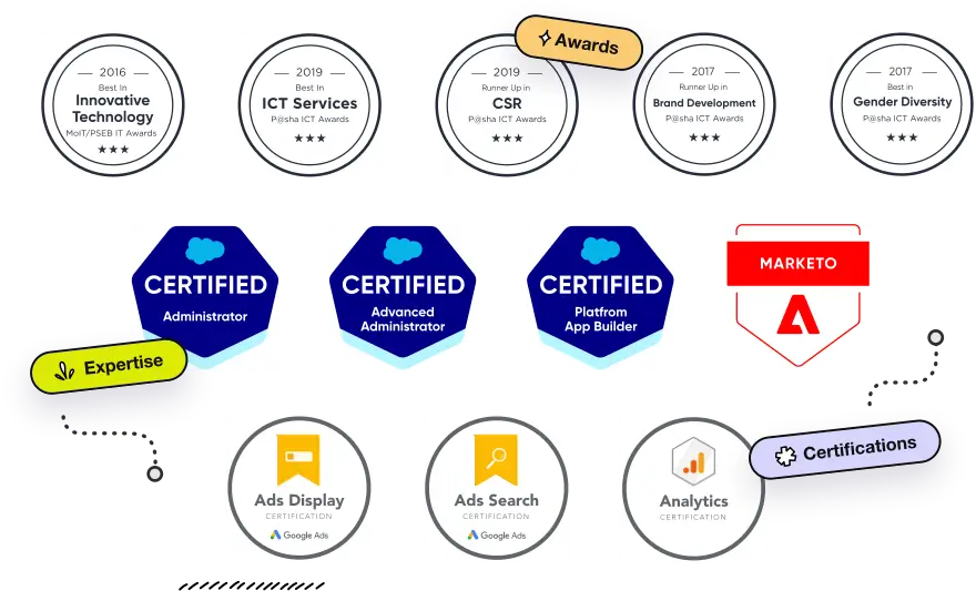 Awards and Certifications
